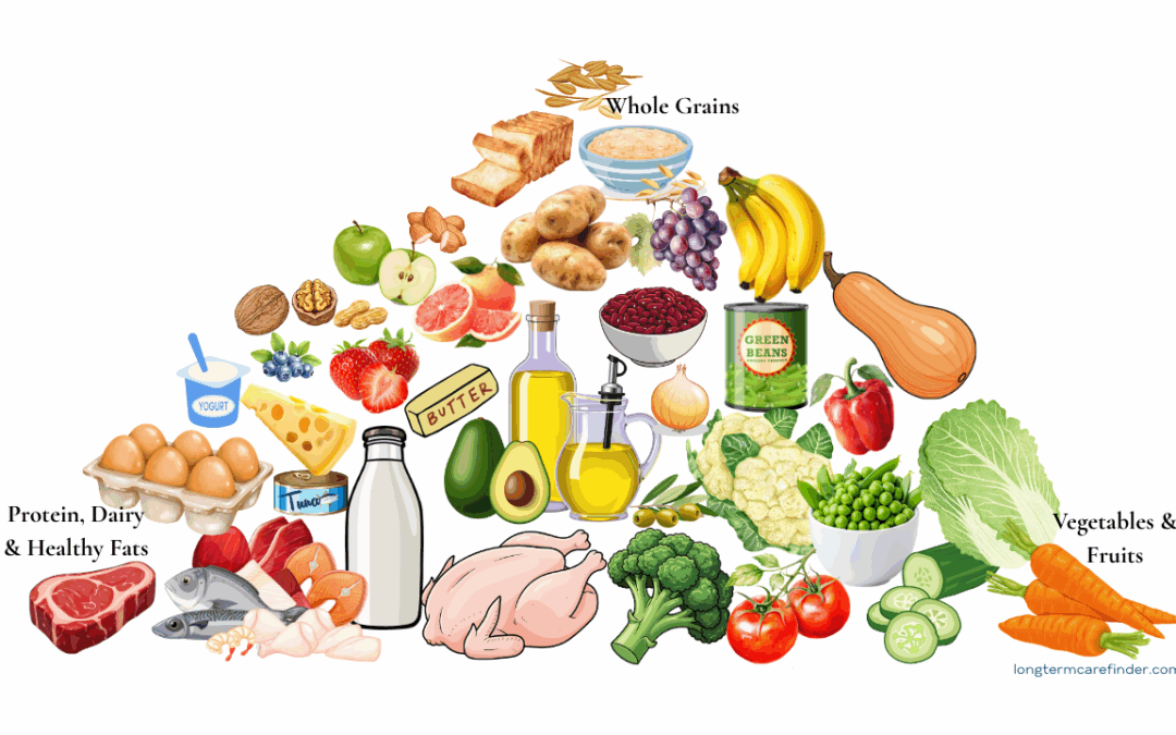 What the New USDA Dietary Guidelines Mean for Aging Adults and Caregivers