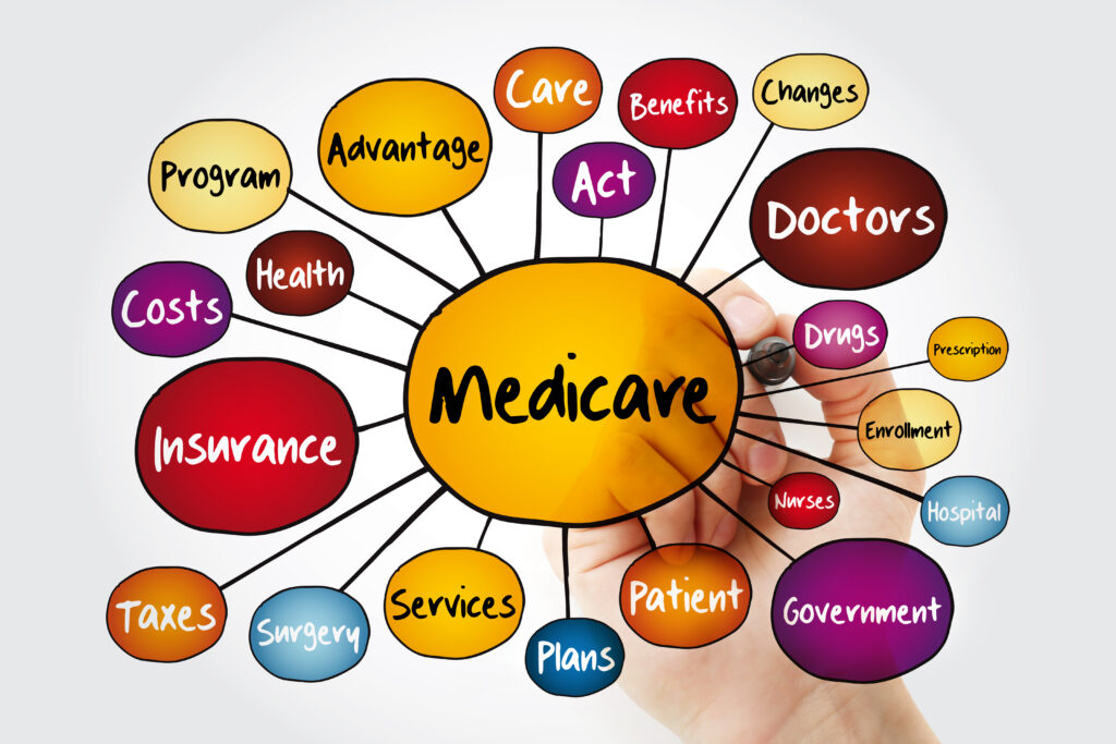 Medicare Advantage plan considerations including benefits, costs, doctors, prescriptions, services, and enrollment